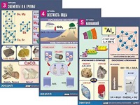 Комплект таблиц "Металлы" (10 таблиц, формат А1, ламинированные) - fgospostavki.ru - Апрелевка