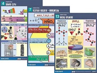 Комплект таблиц по химии демонстрационных "Неметаллы" (16 таблиц, формат А1, ламинированные) - fgospostavki.ru - Апрелевка