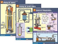 Комплект таблиц по химии демонстрационных "Химическое производство. Металлургия" (16 таблиц, формат А1, ламинированные) - fgospostavki.ru - Апрелевка