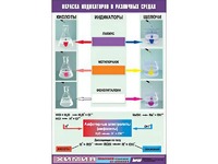 Таблица демонстрационная "Окраска индикаторов в различных средах" (винил 70x100) - fgospostavki.ru - Апрелевка