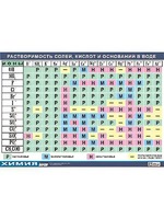 Таблица демонстрационная "Растворимость солей, кислот и оснований в воде" (винил 70х100) - fgospostavki.ru - Апрелевка