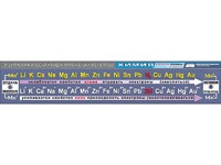 Таблица демонстрационная "Электрохимический ряд напряжений металлов" (винил 40х200) - fgospostavki.ru - Апрелевка