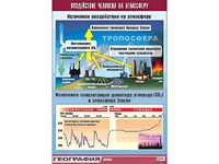 Таблица демонстрационная "Воздействие человека на атмосферу" (винил 100*140) - fgospostavki.ru - Апрелевка
