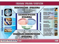 Таблица демонстрационная "Глобальные проблемы человечества" (винил 100*140) - fgospostavki.ru - Апрелевка