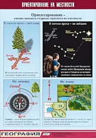 Таблица демонстрационная "Ориентирование на местности" (винил 100*140) - fgospostavki.ru - Апрелевка