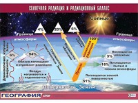 Таблица демонстрационная "Солнечная радиация и радиационный баланс"(винил 100x140) - fgospostavki.ru - Апрелевка