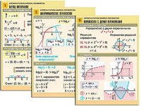 Комплект таблиц "Алгебра и начала анализа. Неравенства" (6 таблиц, формат А1, ламинированные) - fgospostavki.ru - Апрелевка