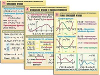 Комплект таблиц "Алгебра и начала анализа. Производная и первообразная" (12 таблиц, формат А1, ламинированные) - fgospostavki.ru - Апрелевка