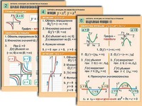 Комплект таблиц по алгебре "Алгебра. Уравнения" (12 таблиц, формат А1, ламинированные) - fgospostavki.ru - Апрелевка