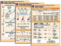 Комплект таблиц по алгебре "Алгебра. Числа. Числовые последовательности" (6 таблиц, формат А1, ламинированные) - fgospostavki.ru - Апрелевка