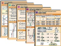 Комплект таблиц по всему курсу алгебры (50 штук, А1, полноцветные, ламинированные) - fgospostavki.ru - Апрелевка