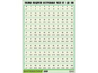Таблица демонстрационная "Таблица квадратов натуральных чисел от 1 до 100" (винил 70*100) - fgospostavki.ru - Апрелевка