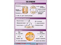 Таблица демонстрационная "Тела вращения" (винил 100*140) - fgospostavki.ru - Апрелевка
