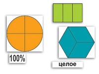 Набор "Части целого. Простые дроби" - fgospostavki.ru - Апрелевка