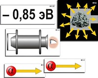 Модель-аппликация "Модель атома Резерфорда-Бора" (ламинированная) - fgospostavki.ru - Апрелевка