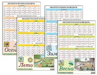 Фенологический календарь - fgospostavki.ru - Апрелевка