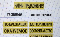 Набор магнитных карточек "Члены предложения" (фон жёлтый) - fgospostavki.ru - Апрелевка
