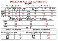 Комплект таблиц "Грамматика немецкого языка 5-11 класс" - fgospostavki.ru - Апрелевка
