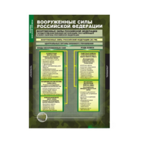 Комплект таблиц. ОБЖ. Основы военной службы. - fgospostavki.ru - Апрелевка