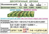 Комплект таблиц. Математика 5 класс - fgospostavki.ru - Апрелевка
