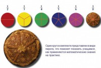 Учебно-игровой комплекс на магнитах "Доли круга" - fgospostavki.ru - Апрелевка