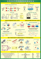 Таблица "Электродинамика" (100х140 сантиметров, винил) - fgospostavki.ru - Апрелевка