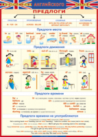 Таблица "Грамматика английского языка. Предлоги" (100х140 сантиметров, винил) - fgospostavki.ru - Апрелевка