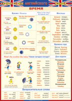 Таблица "Грамматика английского языка. Время" (100х140 сантиметров, винил) - fgospostavki.ru - Апрелевка