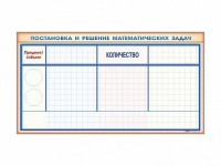 Фрагмент (демонстрационный) магнитно-маркерный "Постановка и решение математических задач" + комплект тематических магнитов - fgospostavki.ru - Апрелевка