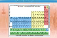 Интерактивные курсы. Химия 10 класс. Расширенный. - fgospostavki.ru - Апрелевка