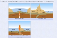 Интерактивные курсы. География 5 класс . Базовый. - fgospostavki.ru - Апрелевка