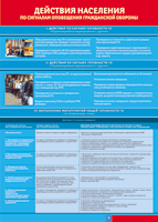 Таблица "Действия населения по сигналам оповещения ГО" (100х140 сантиметров, винил) - fgospostavki.ru - Апрелевка