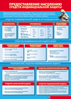 Таблица "Предоставление населению средств индивидуальной защиты" (100х140 сантиметров, винил) - fgospostavki.ru - Апрелевка