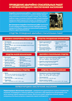 Таблица "Проведение аварийно-спасательных работ" (100х140 сантиметров, винил) - fgospostavki.ru - Апрелевка