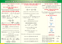 Таблица "Интегральное исчисление" (100х140 сантиметров, винил) - fgospostavki.ru - Апрелевка