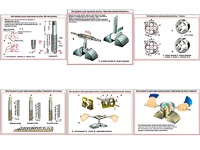 Плакаты ПРОФТЕХ "Инструменты для нарезания резьбы" (6 пл, винил, 70х100) - fgospostavki.ru - Апрелевка
