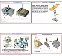 Плакаты ПРОФТЕХ "Сверление. Приемы сверления" (11 пл, винил, 70х100) - fgospostavki.ru - Апрелевка