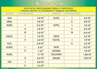 Таблица "Константы диссоциации воды и некоторых cлабых кислот и оснований в водных растворах" (100х140 сантиметров, винил) - fgospostavki.ru - Апрелевка