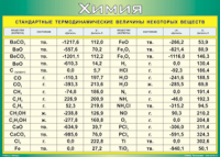 Таблица "Стандартные термодинамические величины некоторых веществ" (100х140 сантиметров, винил) - fgospostavki.ru - Апрелевка