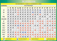 Таблица "Растворимость солей и оснований в воде (анионы и катионы)" (100х140 сантиметров, винил) - fgospostavki.ru - Апрелевка