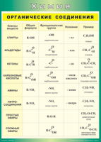 Таблица "Органические соединения" (100х140 сантиметров, винил) - fgospostavki.ru - Апрелевка