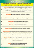 Таблица "Алгоритм описания свойств элемента по положению в периодической системе" (100х140 сантиметров, винил) - fgospostavki.ru - Апрелевка