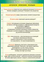 Таблица "Алгоритм описания реакции" (100х140 сантиметров, винил) - fgospostavki.ru - Апрелевка