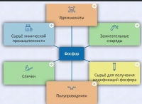 Интерактивные курсы. Химия 9 класс. Базовый. - fgospostavki.ru - Апрелевка