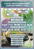 Стенд "Схема приготовления заправочного супа" - fgospostavki.ru - Апрелевка