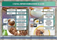 Стенд "Схема приготовления каши" - fgospostavki.ru - Апрелевка