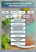 Стенд "Схема приготовления мясных котлет" - fgospostavki.ru - Апрелевка