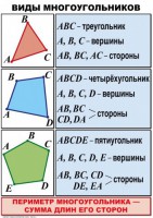 Комплект таблиц по математике для начальной школы. Математика 4 класс - fgospostavki.ru - Апрелевка