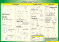 Таблица "Треугольники, Четырехугольники, Окружности (Геометрия)" (100х140 сантиметров, винил) - fgospostavki.ru - Апрелевка