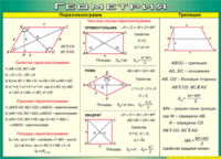 Таблица "Параллелограмм. Трапеция" (100х140 сантиметров, винил) - fgospostavki.ru - Апрелевка